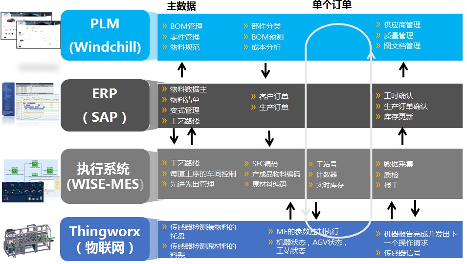 啥是佩奇Q万紫ؓ(f)(zhn)配齐智能制造整体解x?></a></dt>
<dd>
<h3><a href=