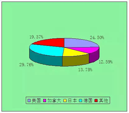 工业4.0潮袭来 中外机器视觉?jng)场表现如何Q?></a></dt>
<dd>
<h3><a href=