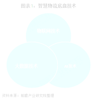 智慧物流潜力?内需Q政{驱动行业发?></a></dt>
<dd>
<h3><a href=